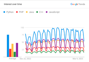 Programming-Trends-in-2023-for-software-developer