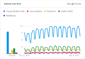 Top-Trends-of-IDEs-help-for-software-developer